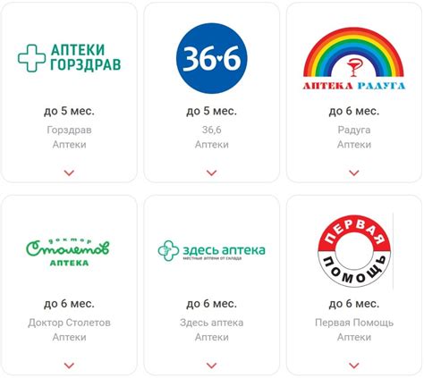 Аптеки-партнеры карты Халва: список от Совкомбанка