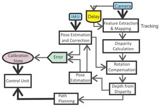 R&D Newsletter March 2015