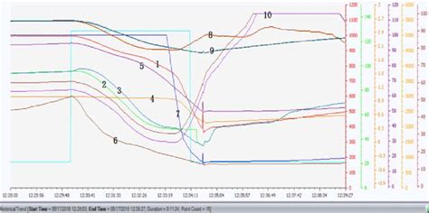 Image result for Fdf Testing
