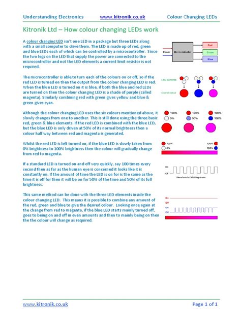 How Color Changing LEDs Work 的图像结果