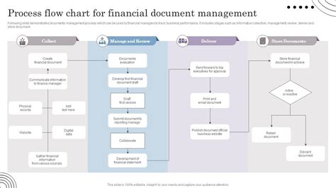 Financial Management Process 的图像结果