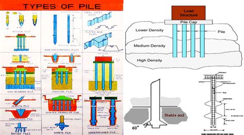 Pile Design Example 的图像结果