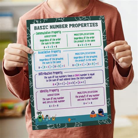 Image result for Number Properties Math