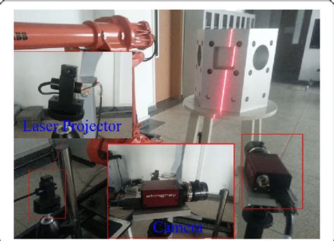 Experiment System 的图像结果