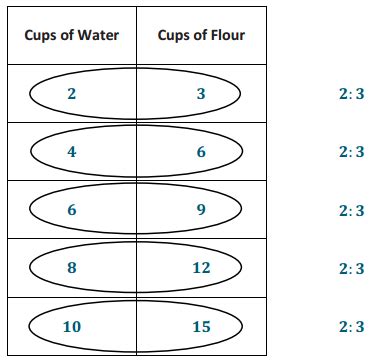 Image result for Eureka Math 6th Grade Module 1