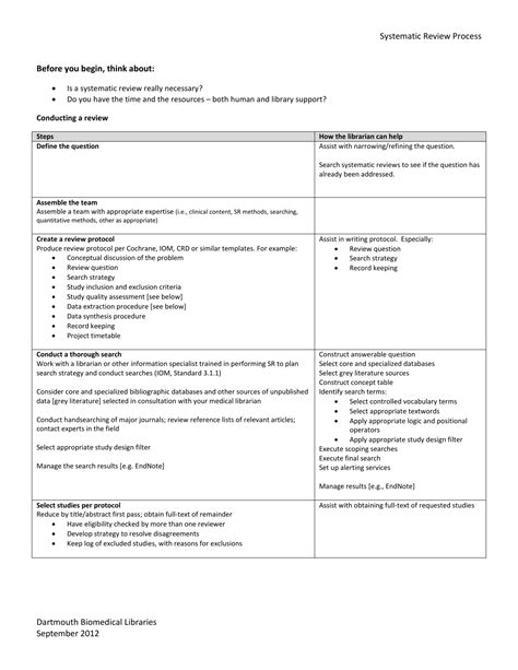 Image result for How to Write a Systematic Review