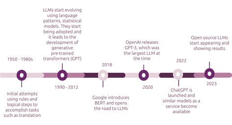 LLM Evolution Tree 的图像结果