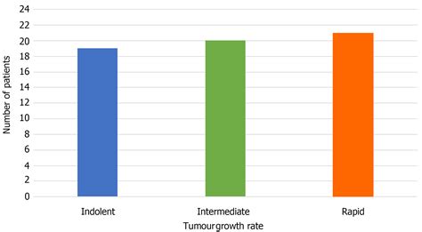 Quantifying the natural growth rate of hepatocellular carcinoma: A real ...