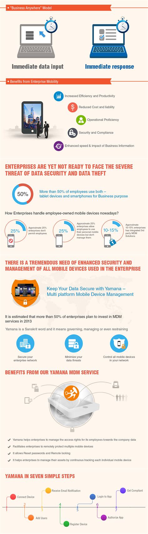 Device Management System Call Example 的图像结果