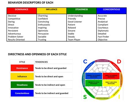 Disc Behavior 的图像结果