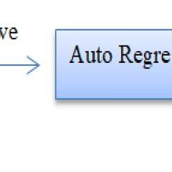 MFCC Feature Extraction Python Code 的图像结果