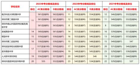 2021上海静安区重点高中学校排名，静安区高中梯队排名_上海爱智康