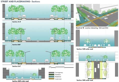 Urban Design Intervention - Dumas, Surat | CEPT - Portfolio