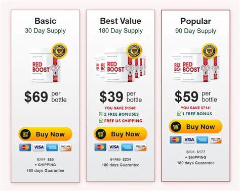 Image result for ClickBank Red Boost