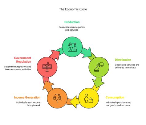 Introduction to Micro Economics Class 12 Economics