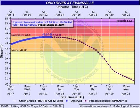 Summary of Historic Rainfall and Flooding of April 2025