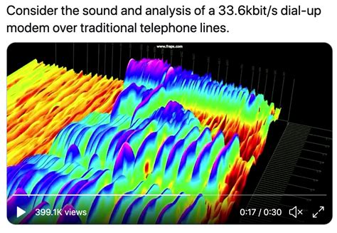 Modem Router Sound 的图像结果