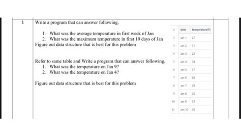 A Search Simple Python Code 的图像结果