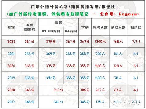 南昌职业大学与福州外语外贸学院哪个好,区别对比和分数线排名_新高考网
