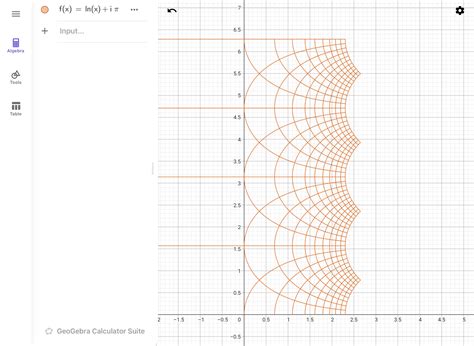 complex analysis - Why do I see this in the graph of $ln(x) + ipi$? - Mathematics Stack Exchange