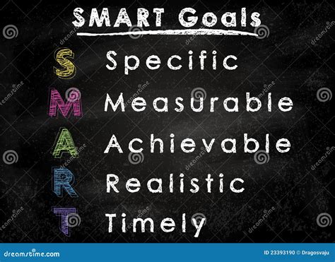 Image result for Smart Acronym Specific Measurable