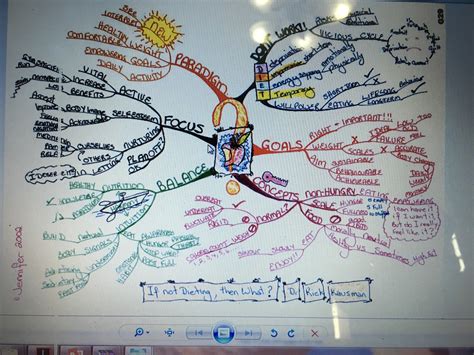 Image result for Learning Mind Map