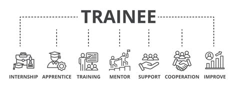 Employee Learning Icon 的图像结果