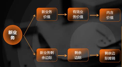 为什么要选择保险经纪公司做顾问 - 企业风险管理解决方案服务 - 浙江环晟保险经纪有限公司官网