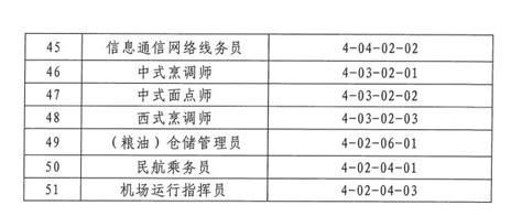 新政|2019年最新广州企业紧缺急需职业(工种)目录-广州德诚入户