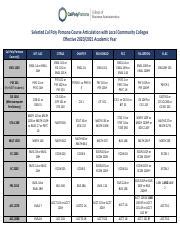 classes that transfer between the colleges.pdf - Selected Cal Poly ...