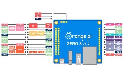 Orange Pizero 3 1g Allwinner H618 Lpddr4 Quad Core 64 | Desertcart INDIA