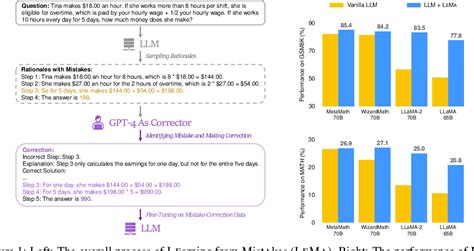 Image result for Code Generation Mistakes by LLM