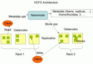 hdfs-architecture-hadoop-architecture-overview-hadoop-is-a-master-slave ...