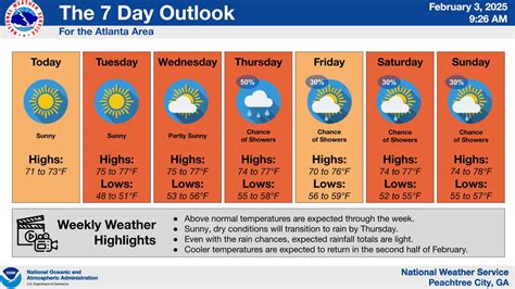 We've... - US National Weather Service Peachtree City Georgia