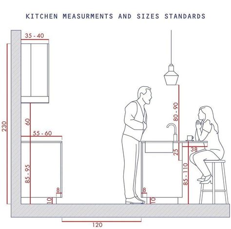 Pin by Christos Fyssas on Κανόνες | Kitchen cabinetry design, Kitchen ...