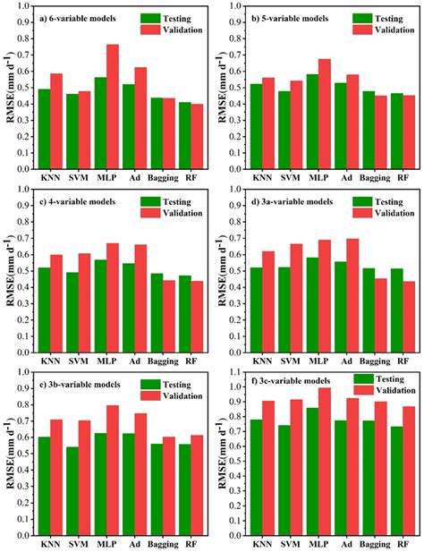 Estimation of Daily Actual Evapotranspiration of Tea Plantations Using ...