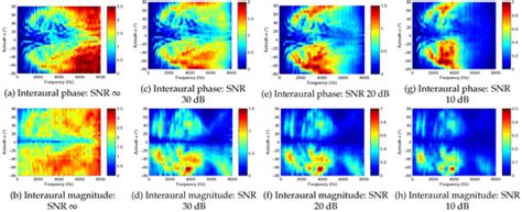 Individualized Interaural Feature Learning and Personalized Binaural ...