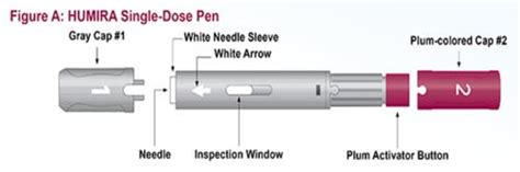 Humira Numbers 的图像结果