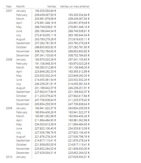 Image result for Parallel Period. Examples