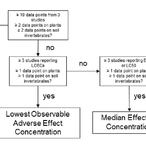 Extrapolation Methods 的图像结果