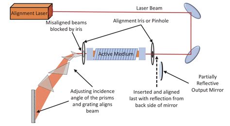 Laser Alignment Classes 的图像结果