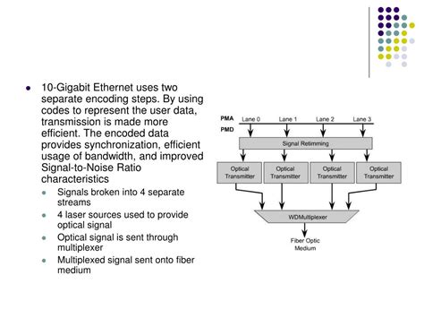 Line Encoding 的图像结果