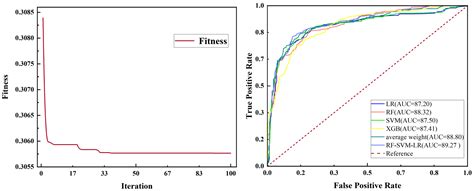 Analysis of Short-Term Heavy Rainfall-Based Urban Flood Disaster Risk ...