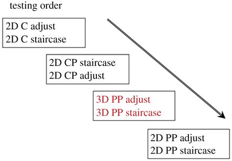 Image result for Testing Orders JavaScript