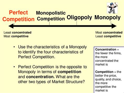 Image result for Perfect Competition