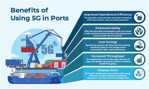 5G in Ports: Keeping the world’s goods flowing with better speed ...