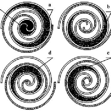 How a Scroll Compressor Works Wit Unloader 的图像结果
