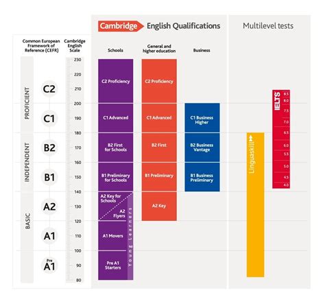 English Language Proficiency 的图像结果