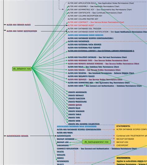 Database Denydatareader Role Work in SQL Server 的图像结果