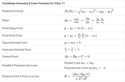 Image result for Coordinate Geometry Formulas Grade 8